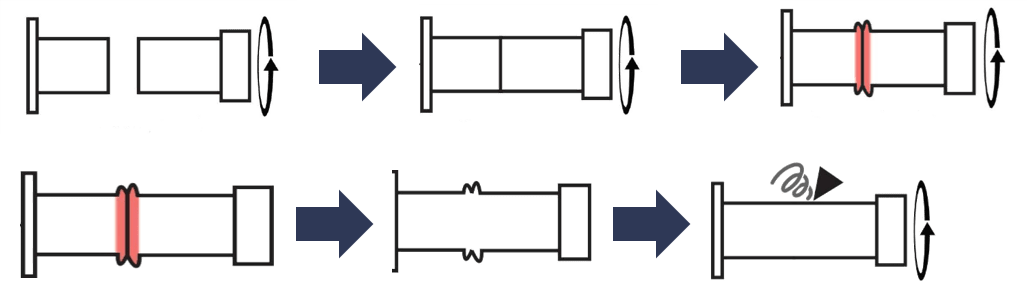 friction welding process hydraulics hydraulic cylinder